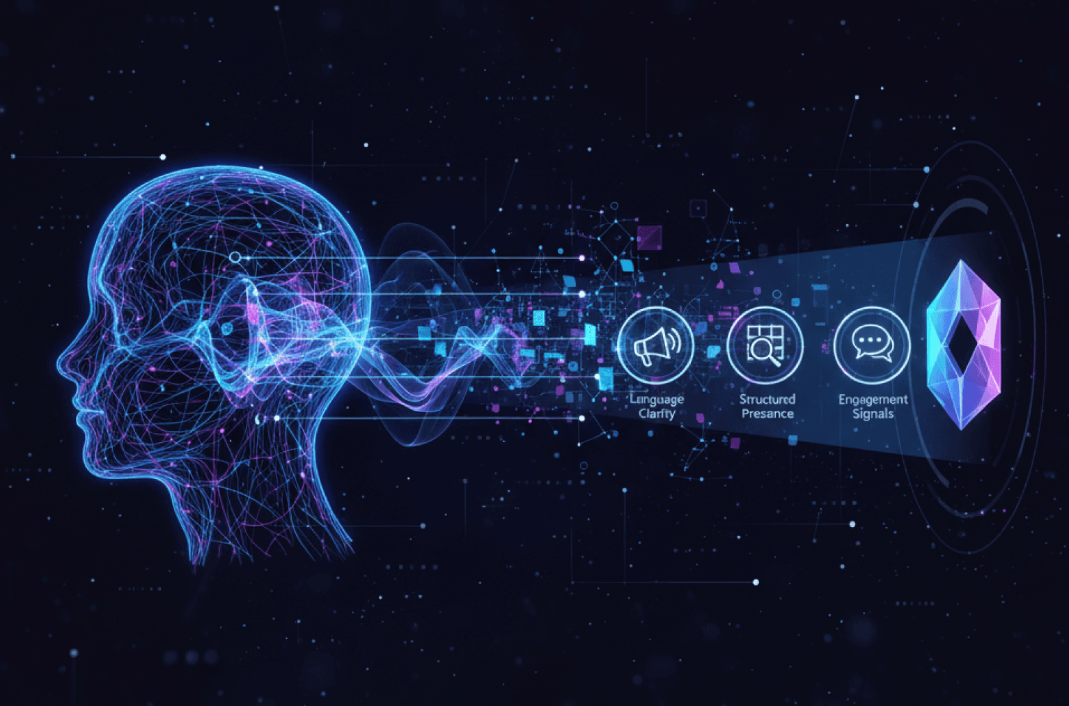 AEO Tools for Brand Mentions